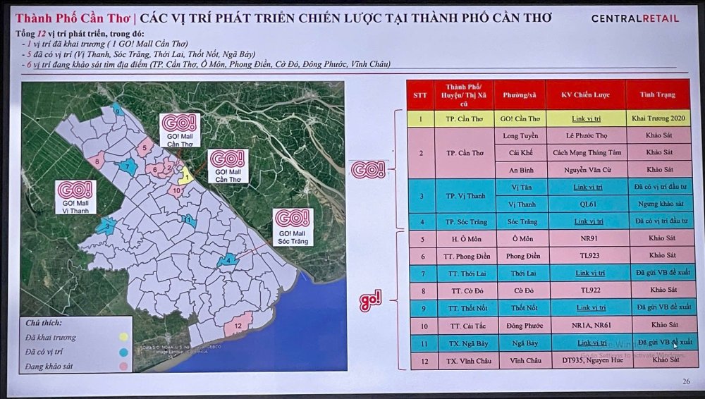 Cần Thơ sắp có thêm loạt siêu thị GO!, hé lộ 4 vị trí tại Thới Lai, Thốt Nốt, Ngã Bảy, Sóc Trăng được ưu tiên- Ảnh 2. Cần Thơ sắp có thêm loạt siêu thị GO!, hé lộ 4 vị trí tại Thới Lai, Thốt Nốt, Ngã Bảy, Sóc Trăng được ưu tiên- Ảnh 2.