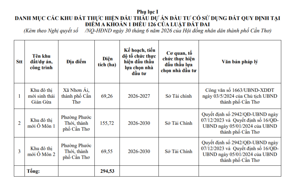 Bức tranh quy hoạch Thành phố duy nhất vùng ĐBSCL Tháng 7: Điều chỉnh quy hoạch 29 vị trí- Ảnh 3. Bức tranh quy hoạch Thành phố duy nhất vùng ĐBSCL Tháng 7: Điều chỉnh quy hoạch 29 vị trí- Ảnh 3.