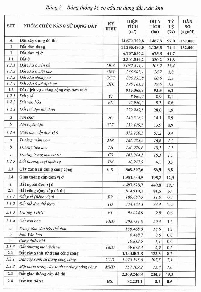 TP.HCM lấy ý kiến Khu đô thị Hưng Long hơn 1.500ha, 232.000 người- Ảnh 4.