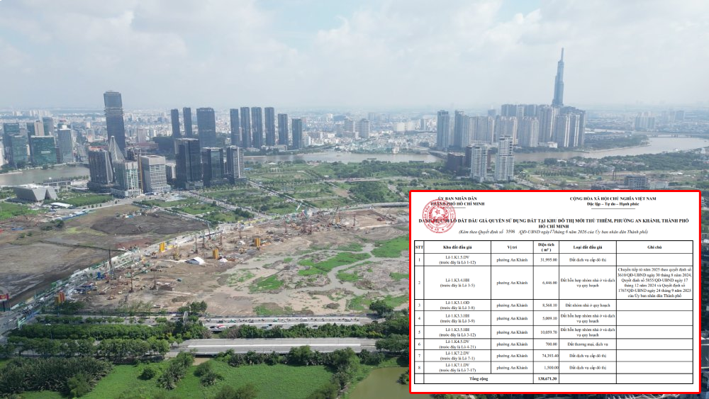 8 lô đất tại Thủ Thiêm sắp đấu giá: TP.HCM vừa có thay đổi quan trọng