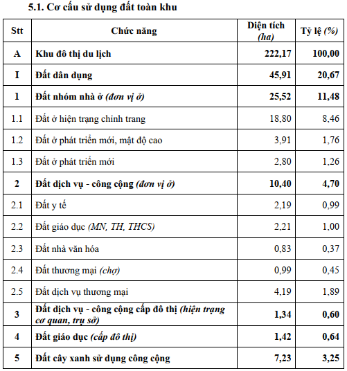 Tỉnh lớn nhất miền Tây duyệt quy hoạch phân khu 446 ha, 11.500 người- Ảnh 3. Tỉnh lớn nhất miền Tây duyệt quy hoạch phân khu 446 ha, 11.500 người- Ảnh 3.