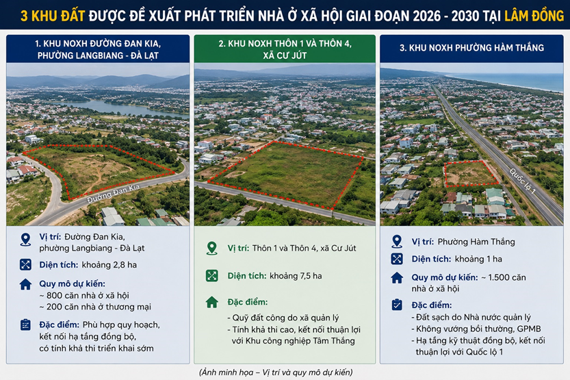 Lâm Đồng xác định 3 khu đất làm nhà ở xã hội, có nơi dự kiến 1.500 căn