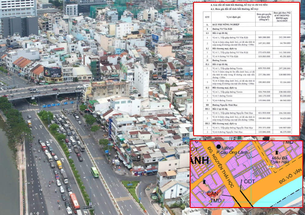 Chi tiết phương án bồi thường khu Chợ Gà - Gạo: Giá đền bù cao nhất 609,7 triệu đồng/m2