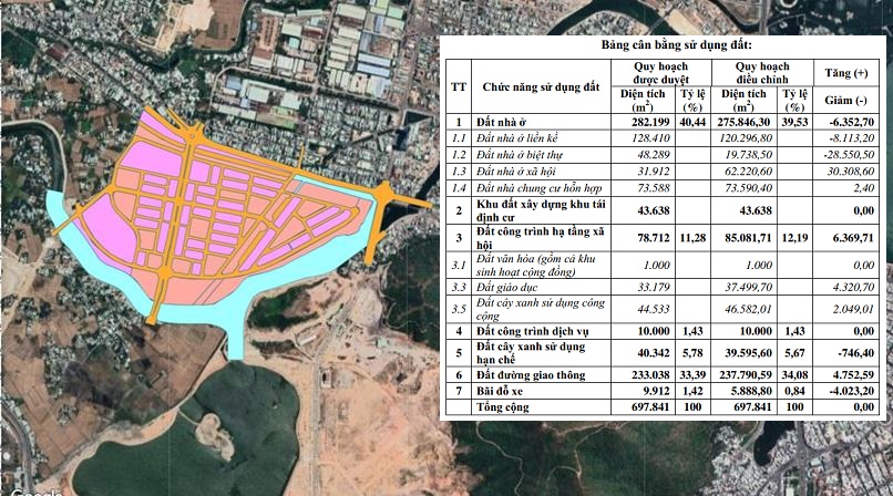 Tìm nhà đầu tư khu đô thị gần 20.000 tỷ đồng ở Quy Nhơn, quy mô gần 20.000 dân
