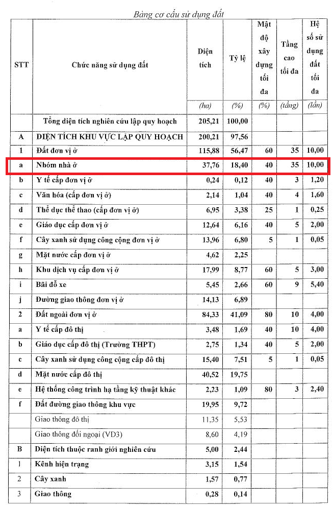 Lấy ý kiến quy hoạch khu nhà ở xã hội hơn 67.000 dân, lớn nhất TP.HCM- Ảnh 2.