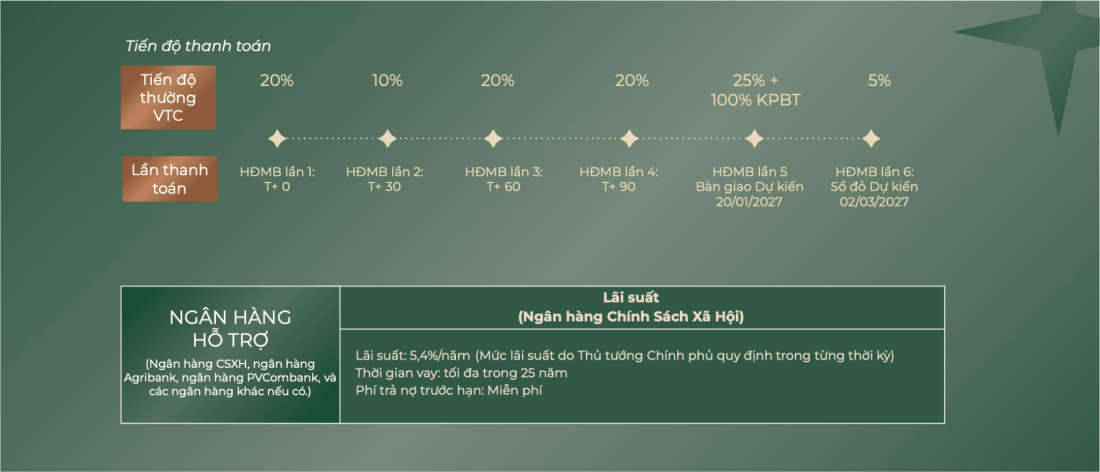 Fhome+ Hưng Lộc: Dự án nhà ở xã hội tại Nghệ An- Ảnh 5. Fhome+ Hưng Lộc: Dự án nhà ở xã hội tại Nghệ An- Ảnh 5.