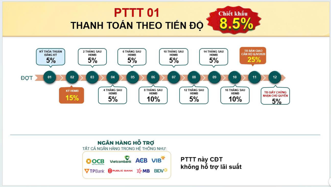 Bcons Aria: Dự án căn hộ tại TP.HCM- Ảnh 8. Bcons Aria: Dự án căn hộ tại TP.HCM- Ảnh 8.
