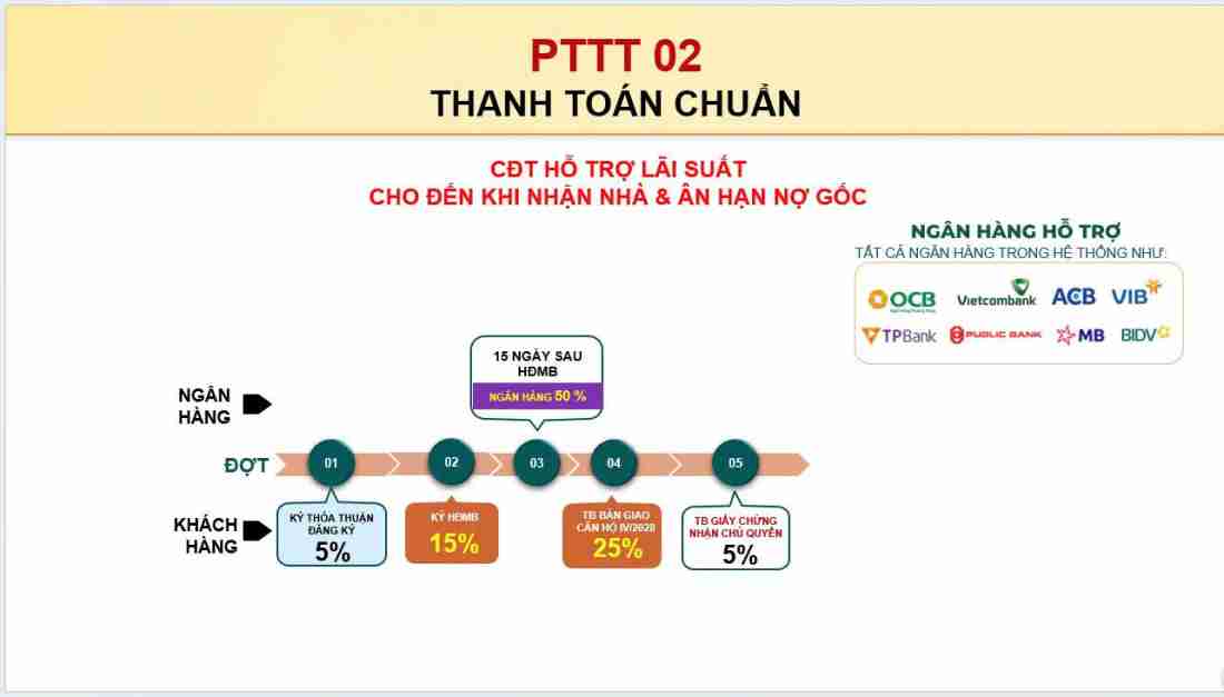 Bcons Aria: Dự án căn hộ tại TP.HCM- Ảnh 9. Bcons Aria: Dự án căn hộ tại TP.HCM- Ảnh 9.