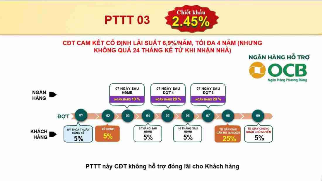 Bcons Aria: Dự án căn hộ tại TP.HCM- Ảnh 10. Bcons Aria: Dự án căn hộ tại TP.HCM- Ảnh 10.