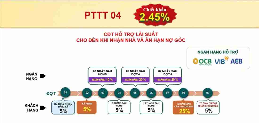 Bcons Aria: Dự án căn hộ tại TP.HCM- Ảnh 11. Bcons Aria: Dự án căn hộ tại TP.HCM- Ảnh 11.