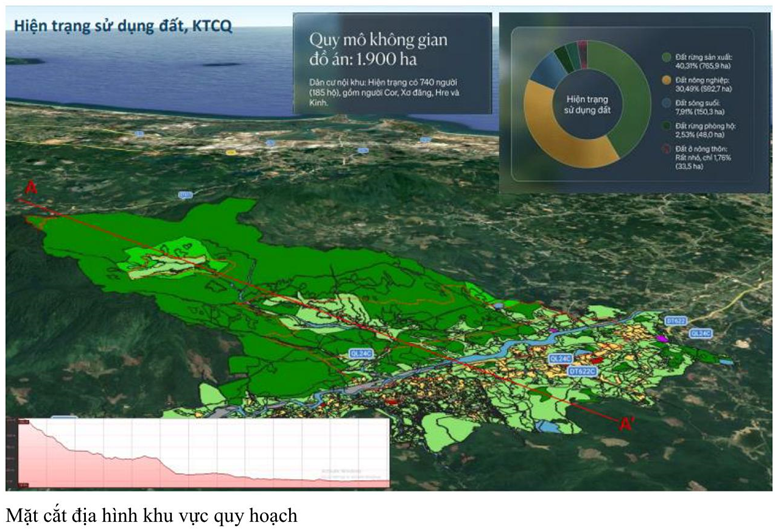 Tin mới nhất về khu đô thị 1.900ha từ sông Trà Bồng lên đỉnh Núi Chúa