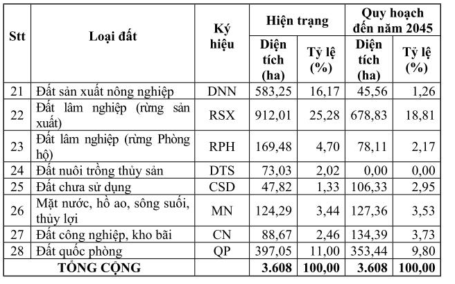 Huế lộ diện đại đô thị mới hơn 3.600ha, có khu thương mại 45 tầng, sân golf và đường sắt đô thị kết nối sân bay- Ảnh 4.
