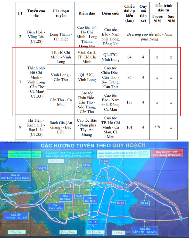 Thông tin mới về hướng tuyến cao tốc CT.33, đoạn Vĩnh Long - Cần Thơ