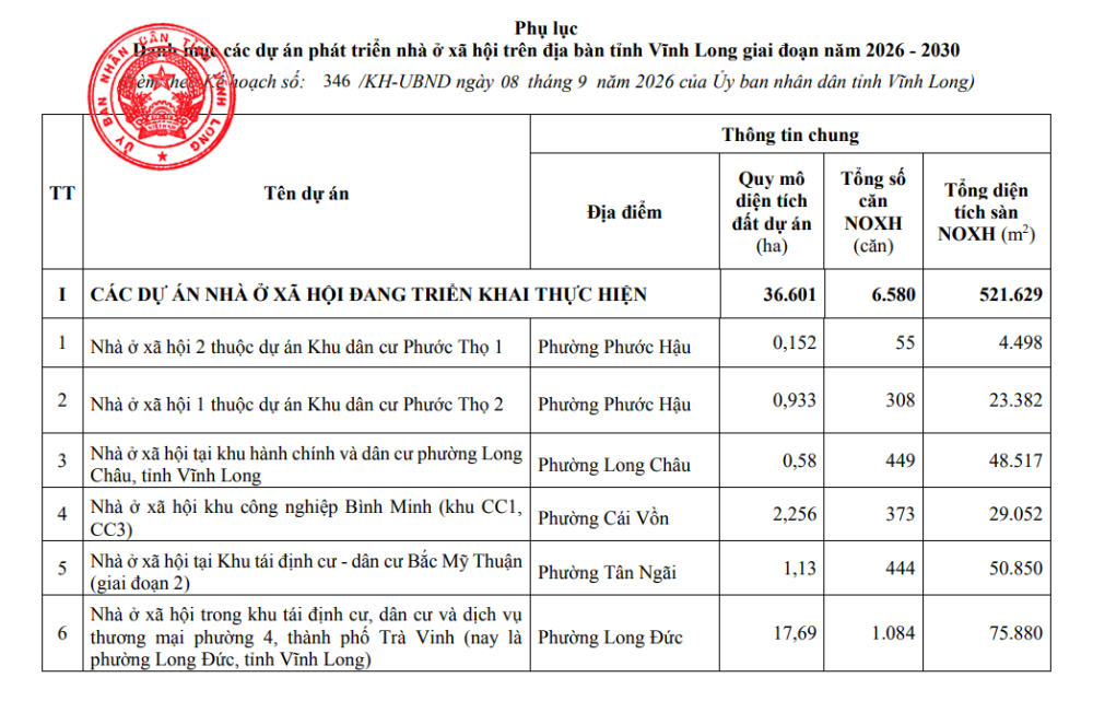 Danh mục 33 dự án nhà ở xã hội tại Vĩnh Long đến năm 2030- Ảnh 1. Danh mục 33 dự án nhà ở xã hội tại Vĩnh Long đến năm 2030- Ảnh 1.