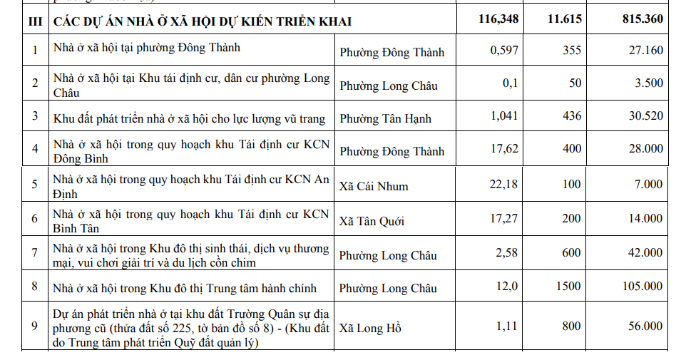 Danh mục 33 dự án nhà ở xã hội tại Vĩnh Long đến năm 2030- Ảnh 3. Danh mục 33 dự án nhà ở xã hội tại Vĩnh Long đến năm 2030- Ảnh 3.