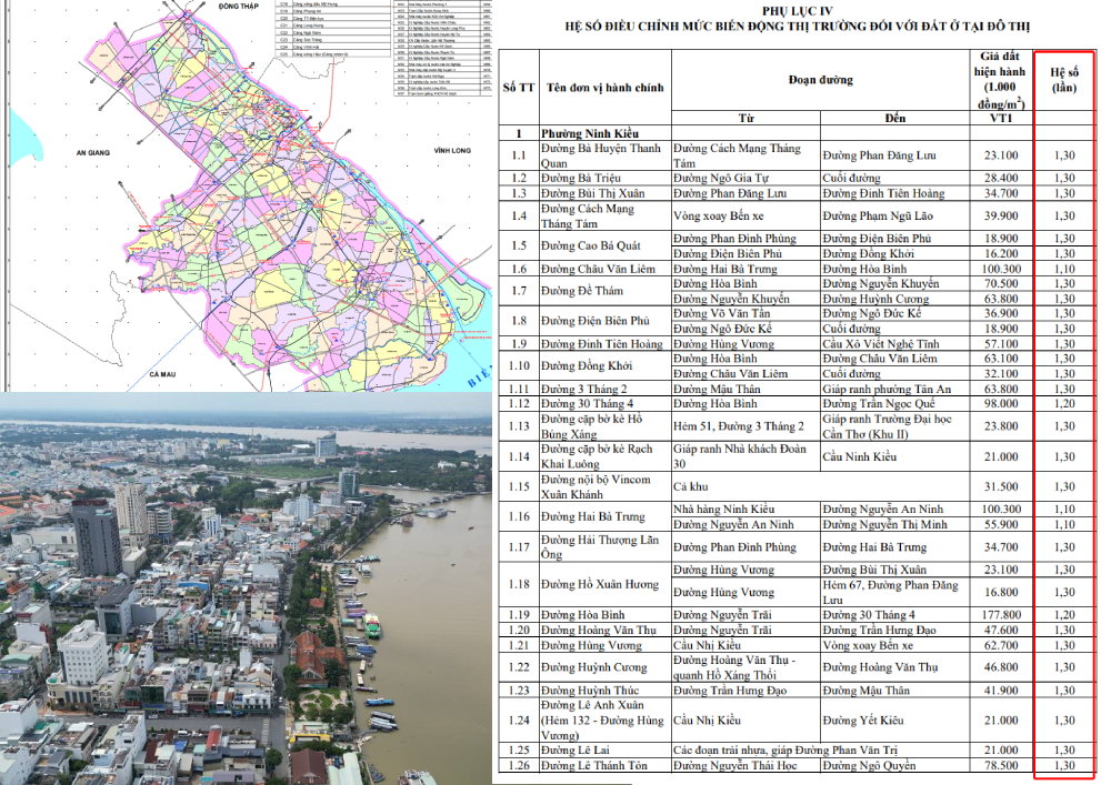 Cần Thơ có quyết định mới liên quan BẢNG GIÁ ĐẤT, HỆ SỐ K năm 2026