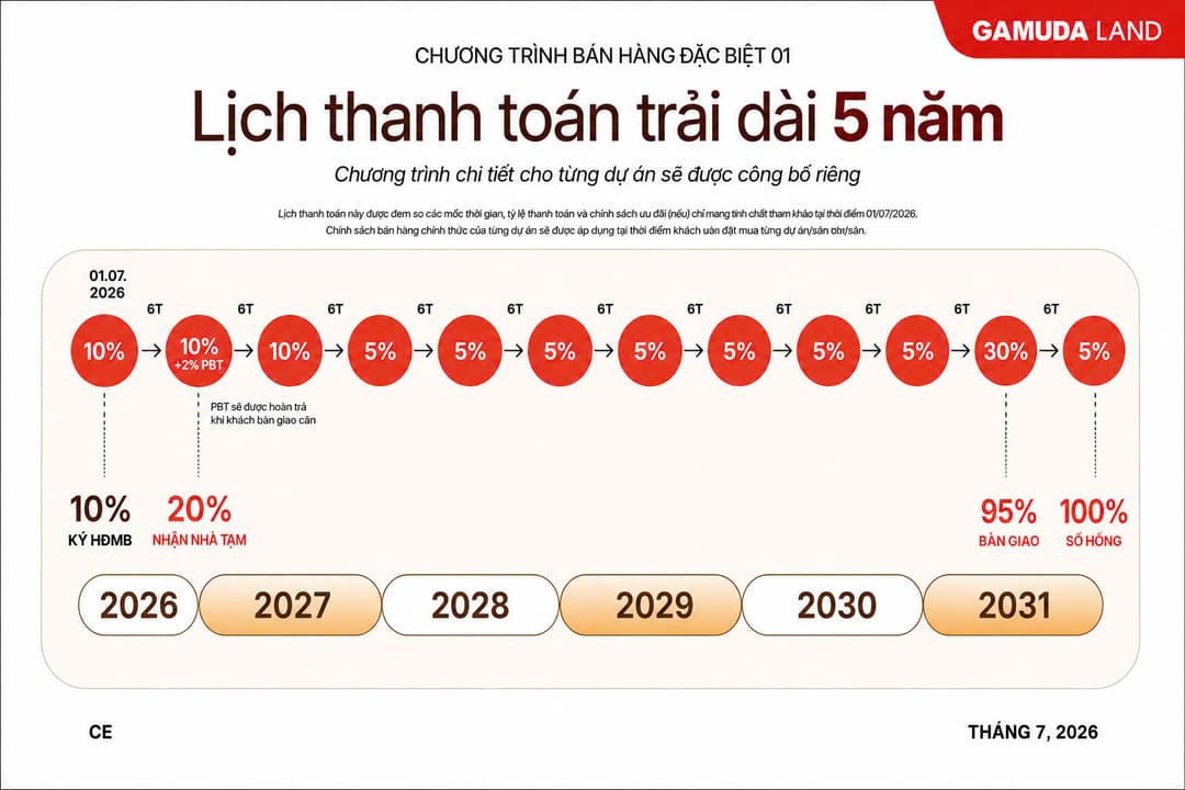Norton Park: Dự án căn hộ tại TP.HCM
