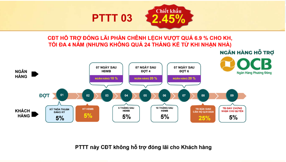 Chính sách sở hữu căn hộ Bcons Aria có gì hấp dẫn? Chính sách sở hữu căn hộ Bcons Aria có gì hấp dẫn?